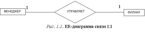 Что называется атрибутом сущности и экземпляром атрибута