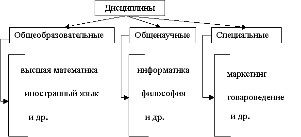 Система сбалансированных показателей, Balanced Scorecard, ССП-BSC